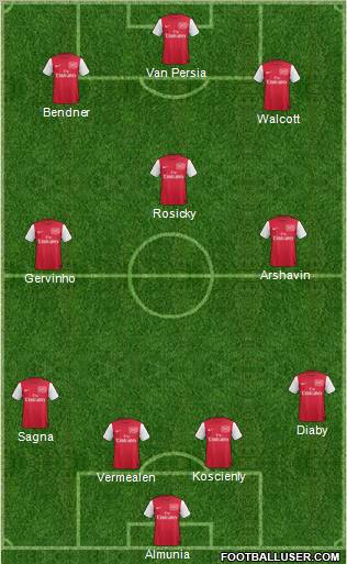 Arsenal Formation 2011
