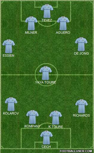 Manchester City Formation 2011