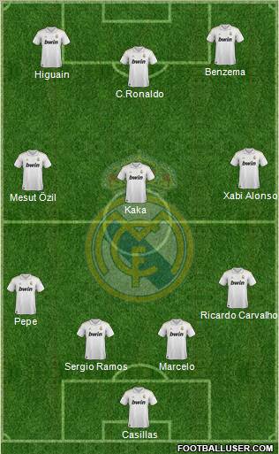 Real Madrid C.F. Formation 2011