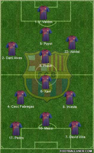 F.C. Barcelona Formation 2011