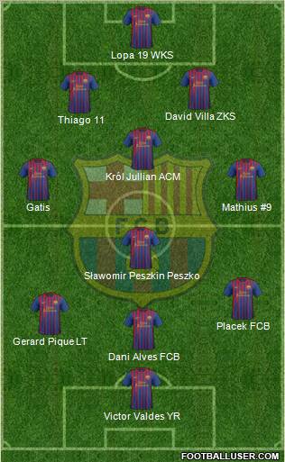 F.C. Barcelona Formation 2011