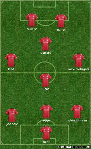 Liverpool Formation 2011