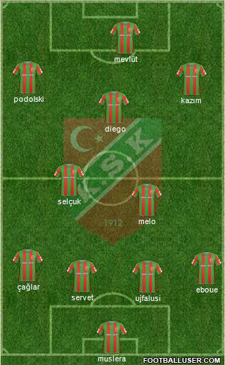 Karsiyaka Formation 2011