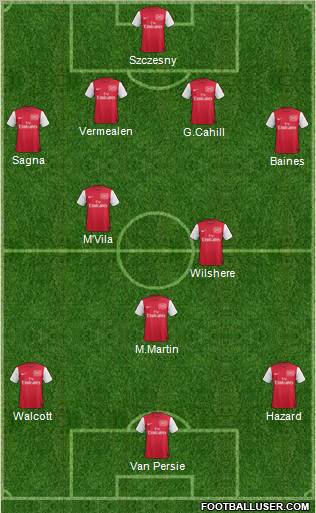 Arsenal Formation 2011
