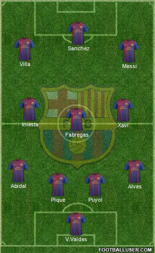 F.C. Barcelona Formation 2011