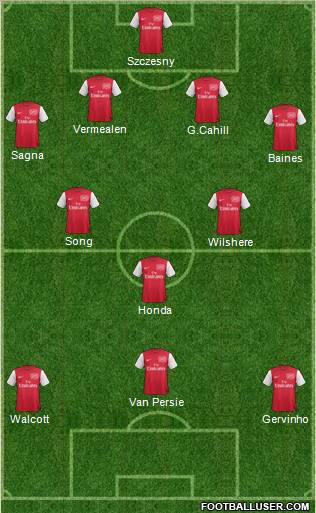 Arsenal Formation 2011