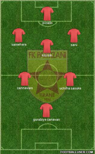 KF Partizani Tiranë football formation