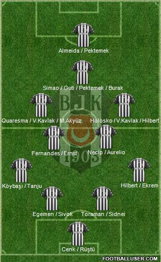 Besiktas JK Formation 2011