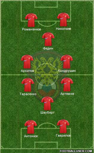 Russia Formation 2011