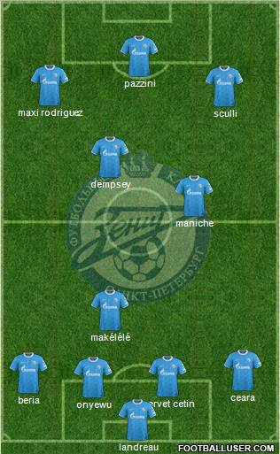 Zenit St. Petersburg Formation 2011