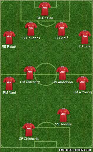 Manchester United Formation 2011