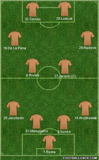 Fifa Team Formation 2011