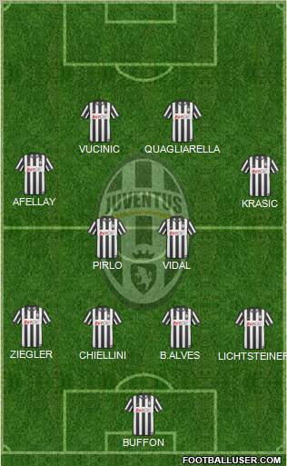 Juventus Formation 2011