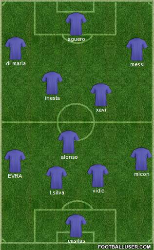 Dream Team Formation 2011