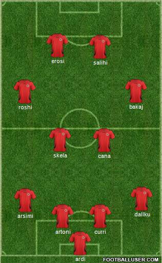 Albania Formation 2011