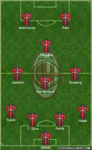 A.C. Milan Formation 2011