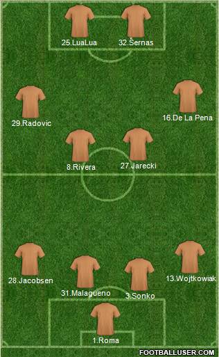 Fifa Team Formation 2011