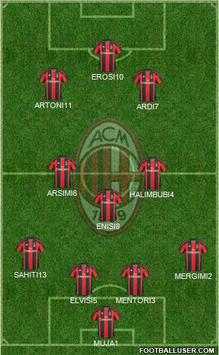 A.C. Milan Formation 2011