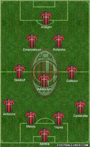 A.C. Milan Formation 2011