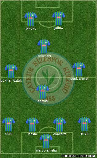 Çaykur Rizespor Formation 2011