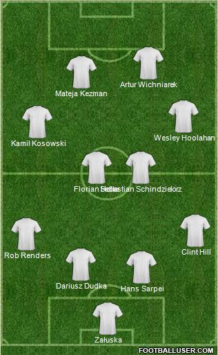 Fifa Team Formation 2011