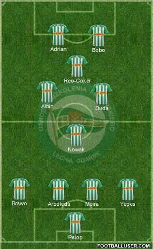 Lechia Gdansk Formation 2011