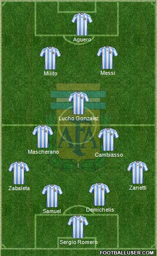 Argentina Formation 2011