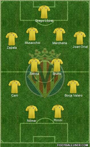 Villarreal C.F., S.A.D. Formation 2011