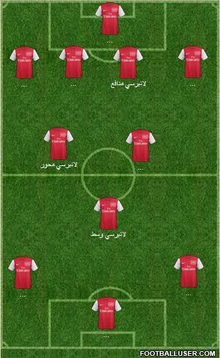 Arsenal Formation 2011
