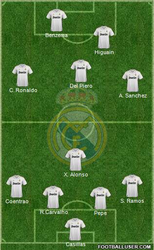 Real Madrid C.F. Formation 2011