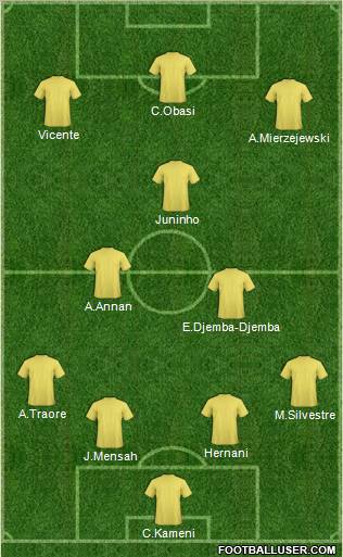 Dream Team Formation 2011