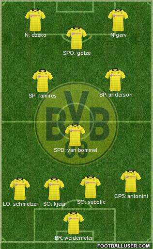 Borussia Dortmund Formation 2011