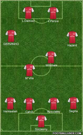 Arsenal Formation 2011