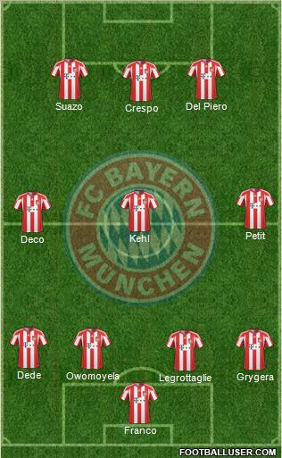 FC Bayern München Formation 2011