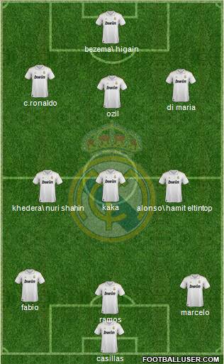 Real Madrid C.F. Formation 2011
