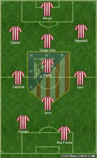 C. Atlético Madrid S.A.D. Formation 2011