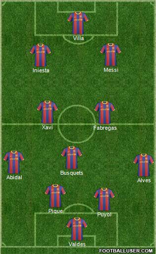 F.C. Barcelona B Formation 2011
