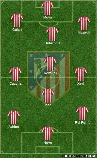 C. Atlético Madrid S.A.D. Formation 2011