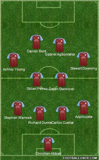 Aston Villa Formation 2011