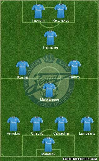 Zenit St. Petersburg Formation 2011