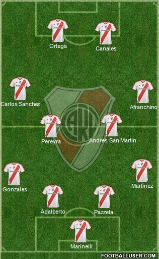 River Plate Formation 2011