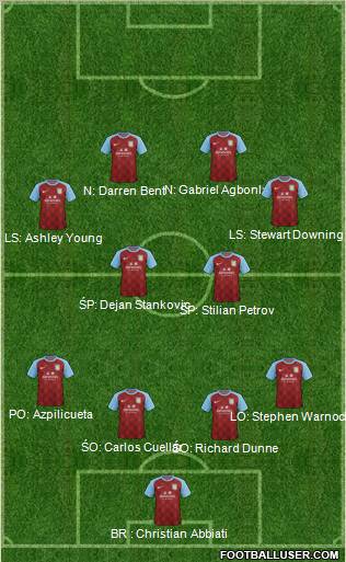 Aston Villa Formation 2011