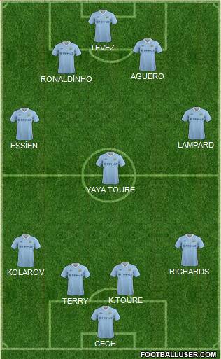 Manchester City Formation 2011