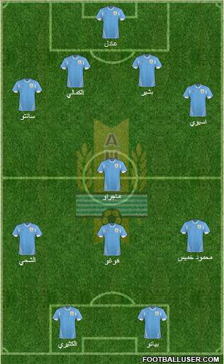 Uruguay Formation 2011
