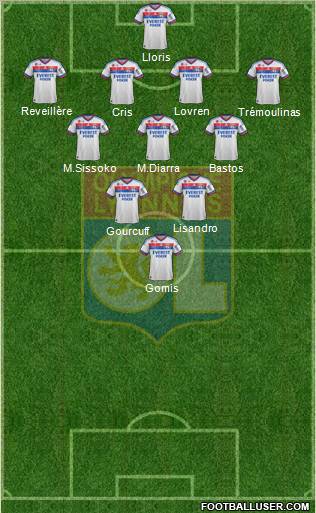 Olympique Lyonnais Formation 2011