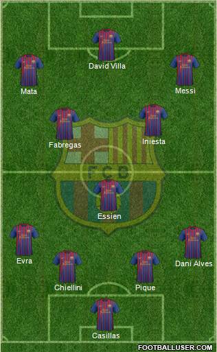 F.C. Barcelona Formation 2011