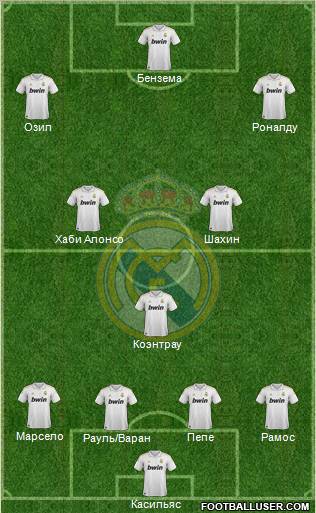 Real Madrid C.F. Formation 2011