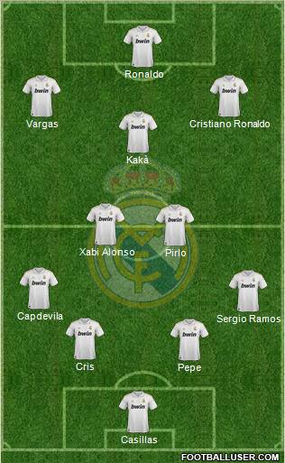 Real Madrid C.F. Formation 2011