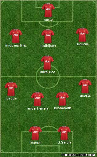 Manchester United Formation 2011