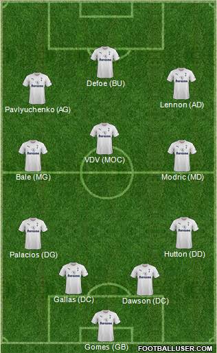 Tottenham Hotspur Formation 2011